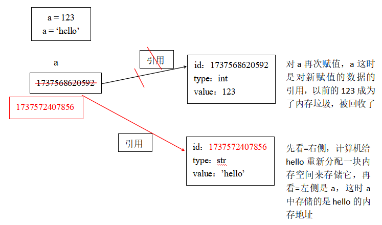 图片[2]-Python变量的引用及在函数参数和返回值中的应用-尤尤'blog